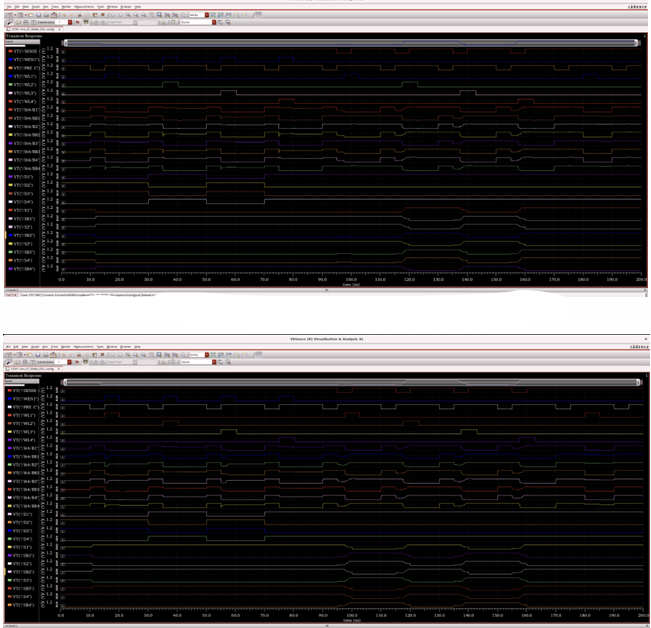SRAM Simulation Waveform